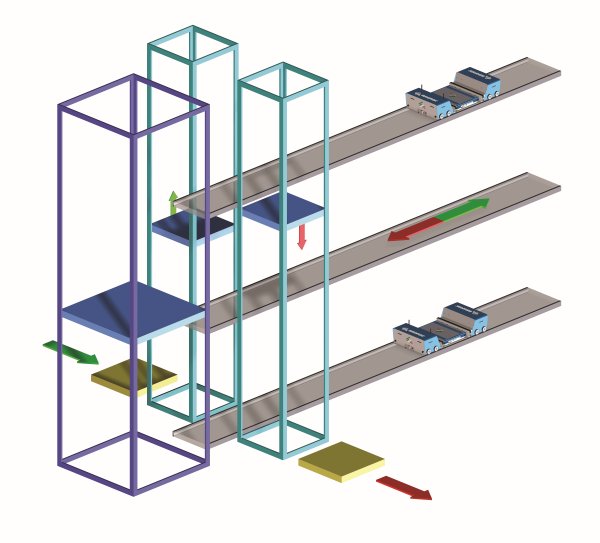 Automated warehouses